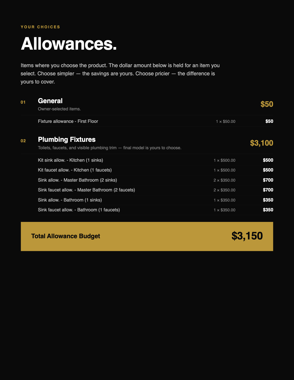 Allowances — items where you choose the product, with budgets held against general fixtures and plumbing